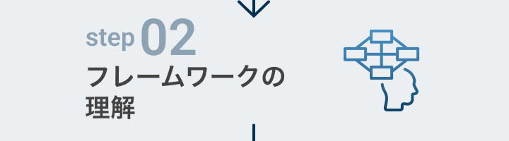 step02 フレームワークの理解